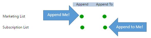 apppend_privileges.png
