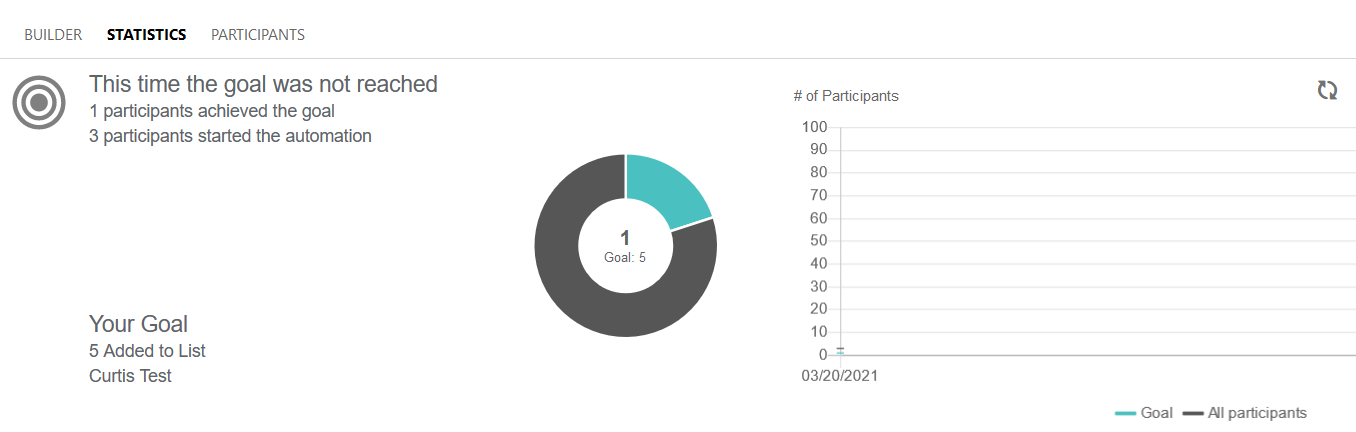 Goal_statistics_tab.png