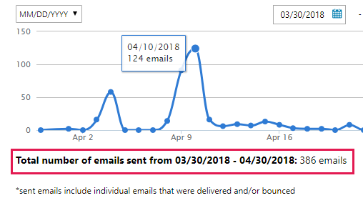 total_usage.png