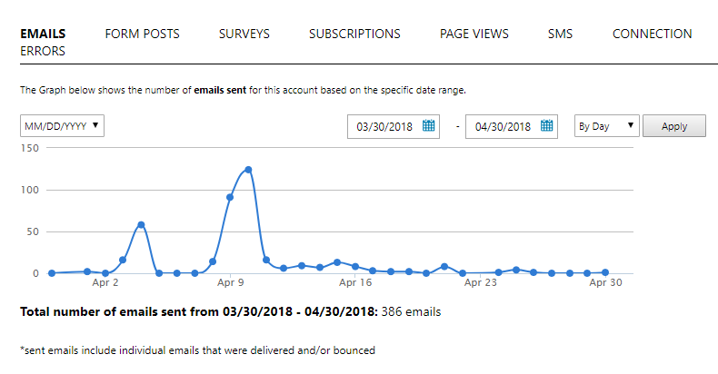 email_usage.png