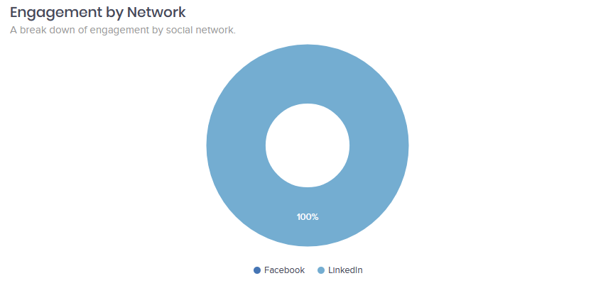 Engagement_chart_example.png