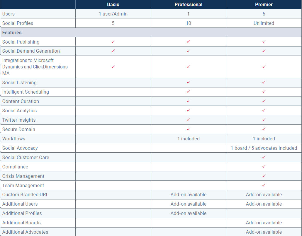 Updated_social_features_chart.png