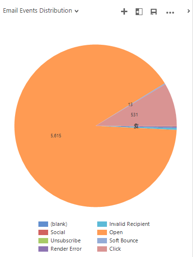 event_chart.png