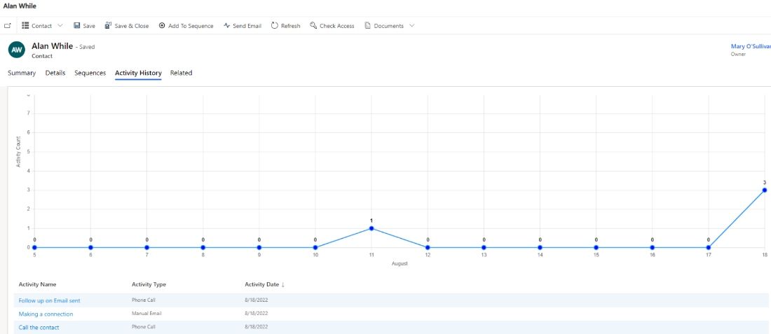 Chart, line chart

Description automatically generated