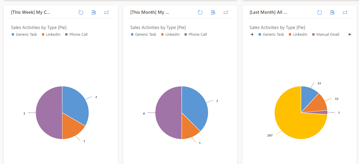 Graphical user interface, chart, application, pie chart

Description automatically generated