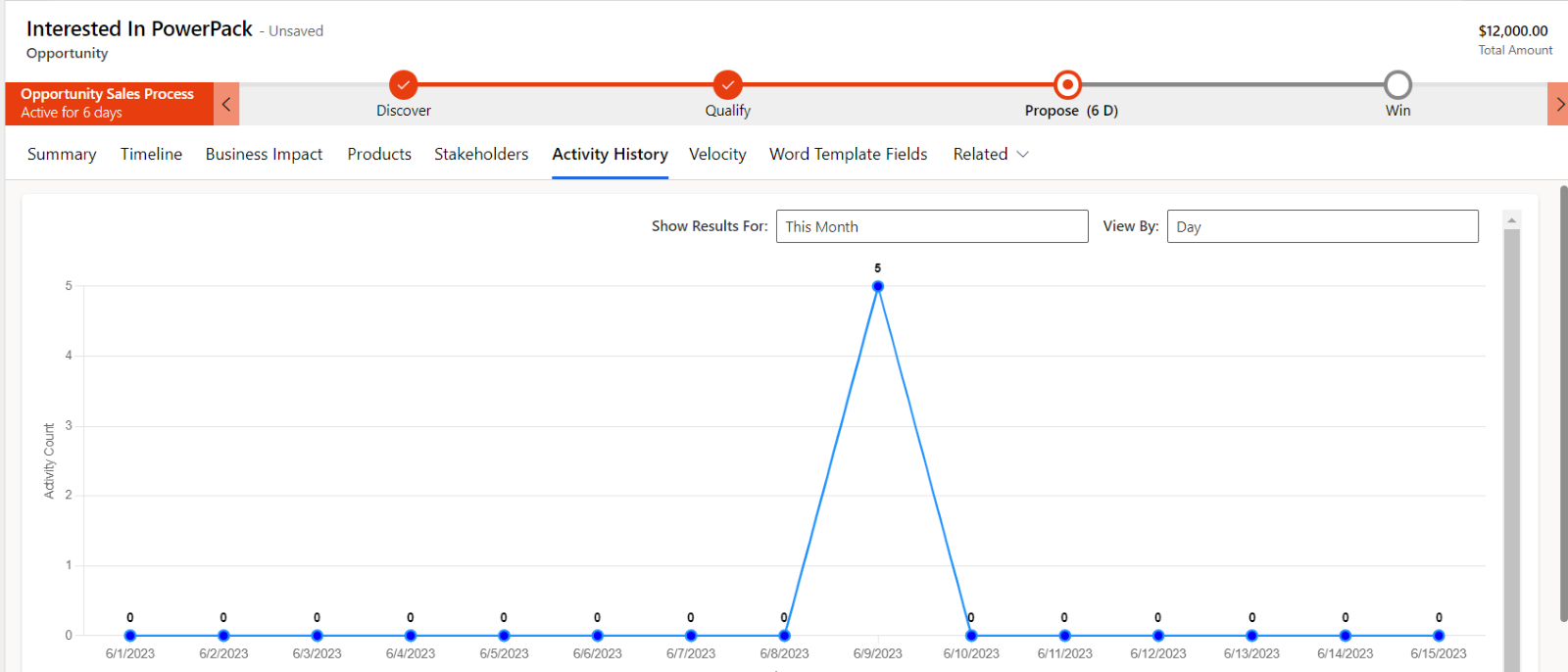 A screen shot of a graph

Description automatically generated with medium confidence