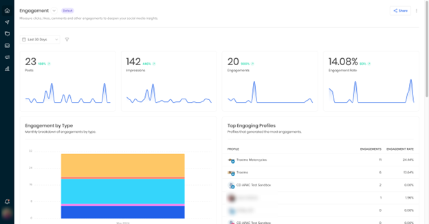 Social_default_dashboard.png